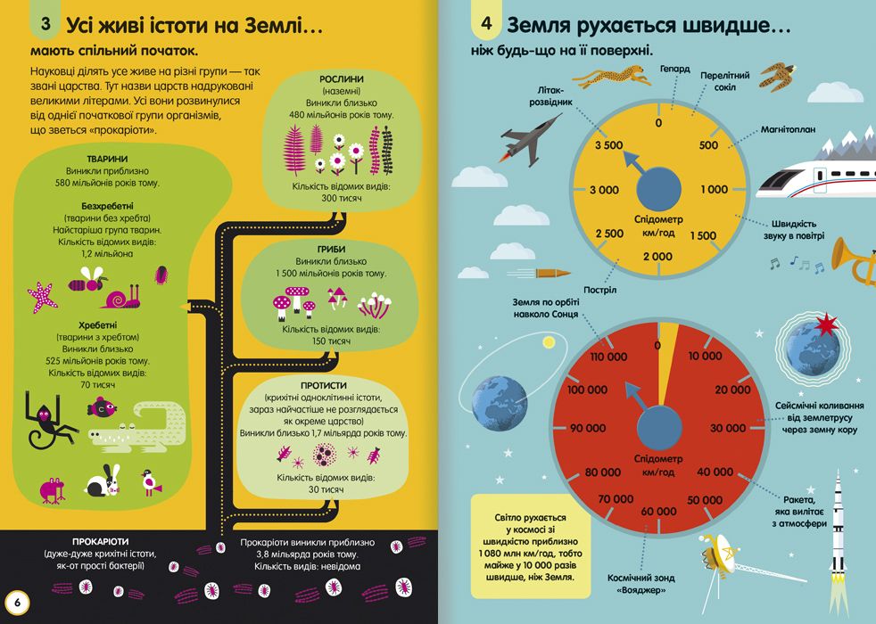 Книжка «100 фактів про науку»