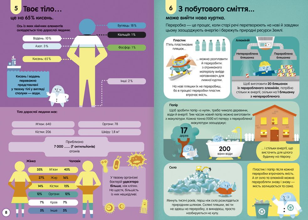 Книжка «100 фактів про науку»