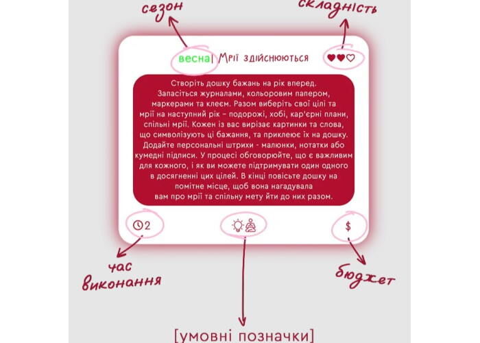 Настільна гра Hmarka Pochuttiv Закохані (укр.)